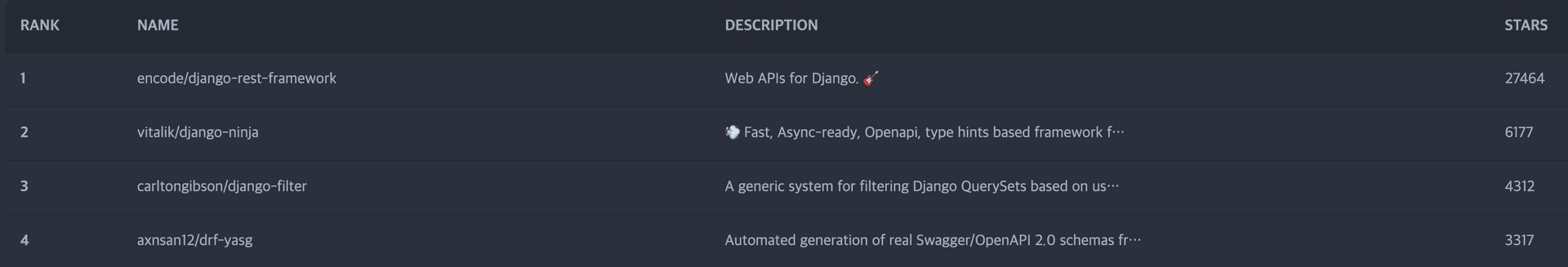 django API 카테고리